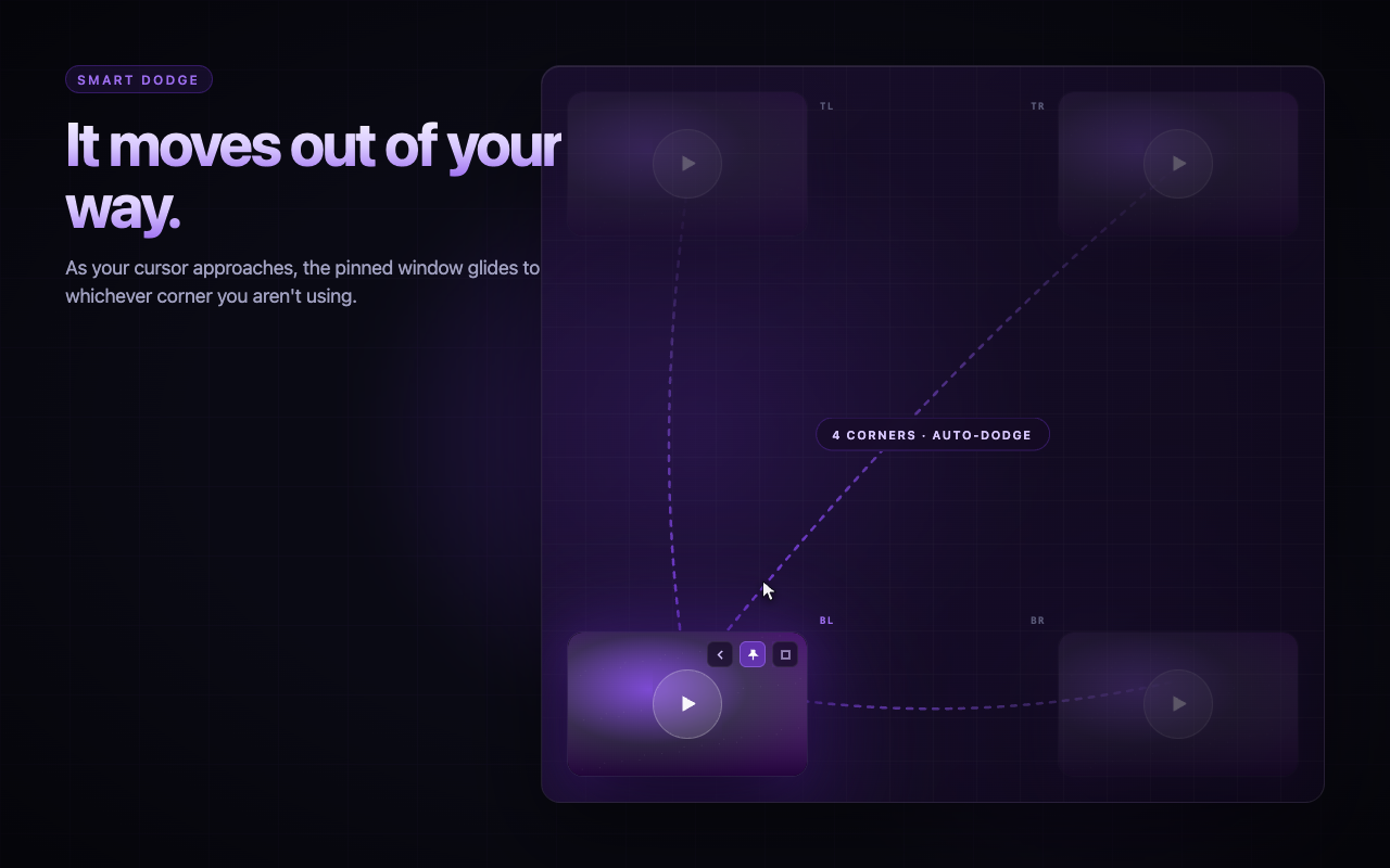 The pinned Frontlet window jumping to the opposite corner to dodge the cursor