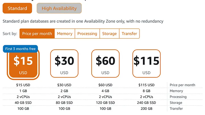 Lightsail database pricing